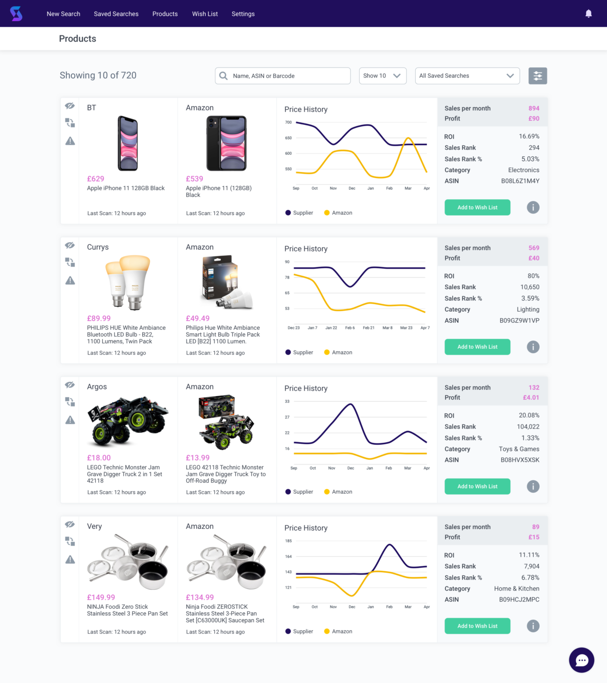 Startup UI design Source Mogul dashboard desktop